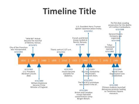 free timeline templates that you can edit.